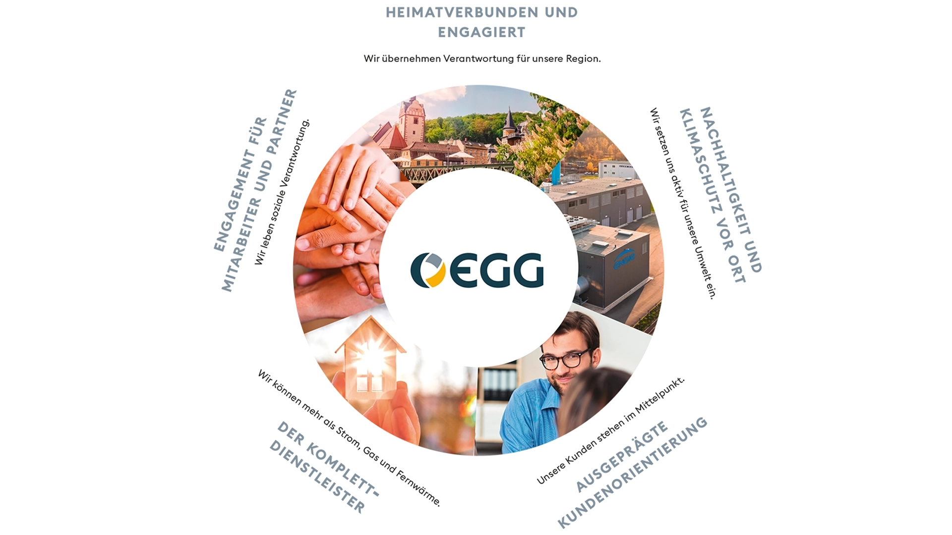 Visualisierung des Leitbilds der Energiegenossenschaft Gera mit Logo, Teamgeist, Stadtansicht und moderner Energieversorgung – Corporate Design von Trendsetzer.